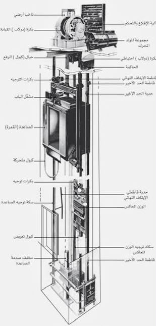 مشروع مصعد فيلا